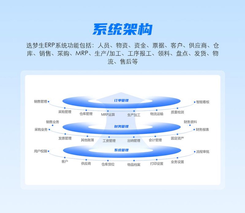 企业业务系统定制：未来商业的隐形引擎